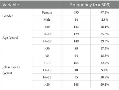 Areas of professional life and job satisfaction of nurses